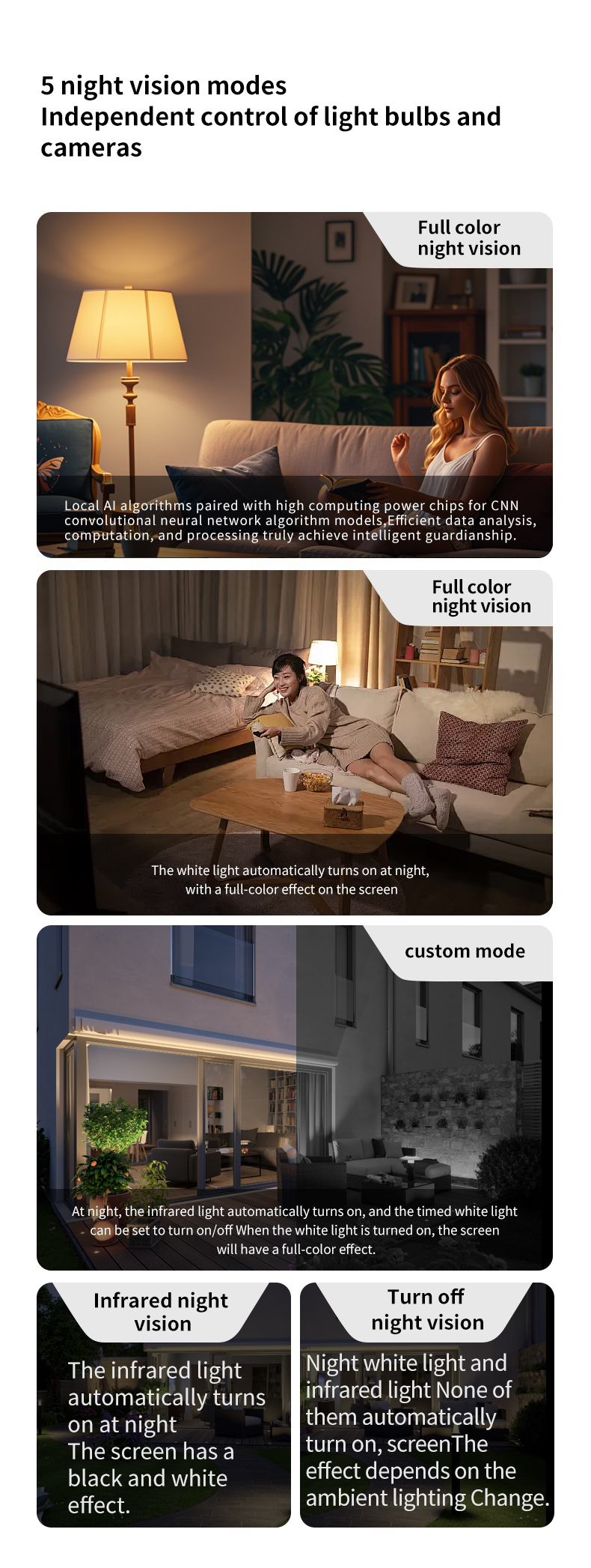 e27 bulb monitoring, wifi camera, 20-watt lighting lamp - dual-purpose lighting and monitoring.(图5)